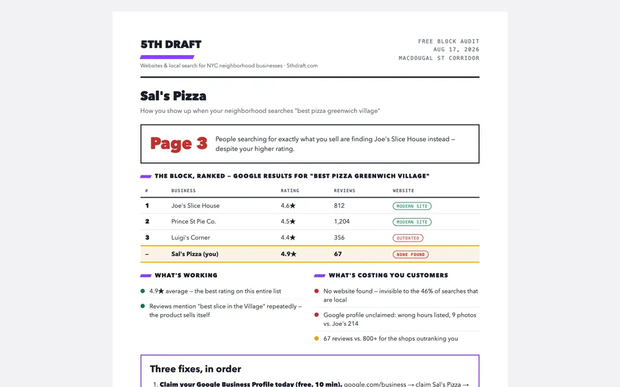 Sample one-page Block Audit showing a pizzeria ranked against three neighbors
